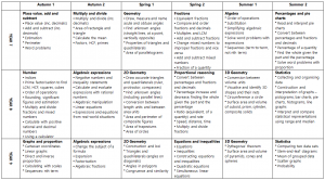 KSA-KS3-Overview1