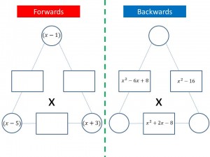 11. Factorising Quadratics