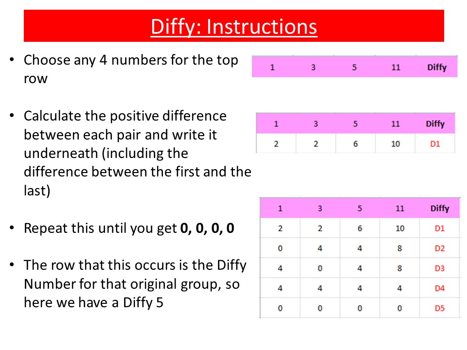 expanding brackets differentiated worksheet tes