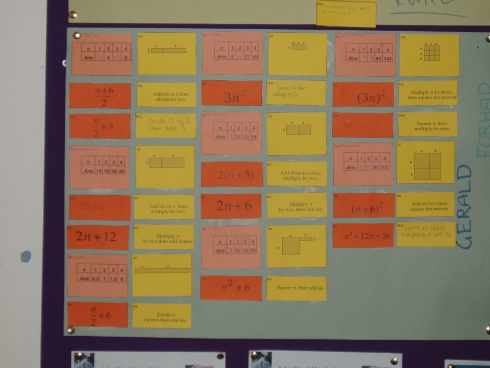 Mathematics Taks Chart