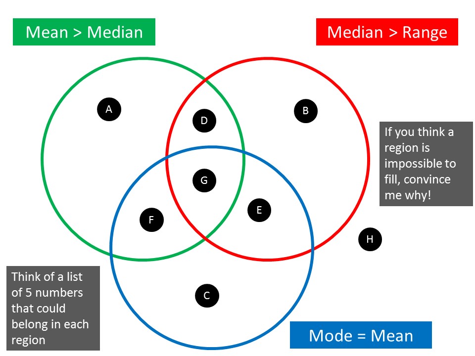 Venn Diagram Rich Tasks On Mr Barton Maths