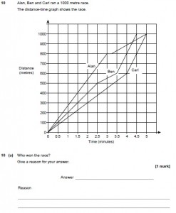 2. AQA - race1