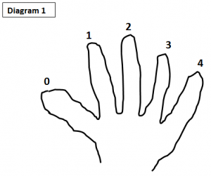 trig 3