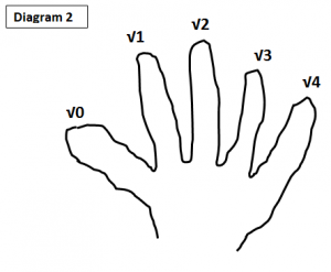 trig 4