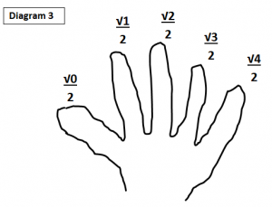 trig 5