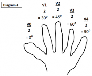 trig 6