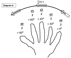 trig 8