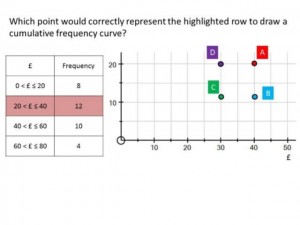 10. Cumulative Frequency